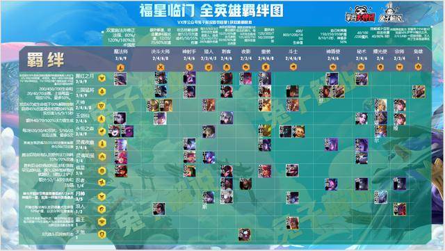 金铲铲之战福星天选规则(金铲铲之战3-1福星玩法)  第11张