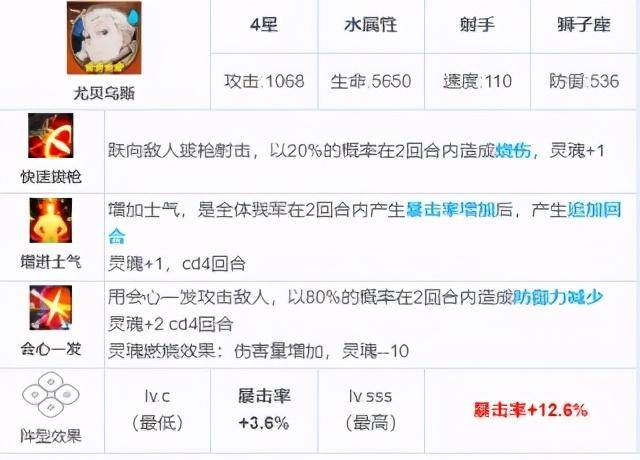 机动战姬聚变培养推荐(机动战姬聚变升级刷什么图)  第7张