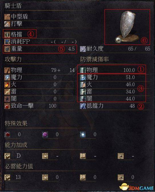 黑暗之魂3大盾推荐(黑暗之魂3盾牌质变推荐)  第1张