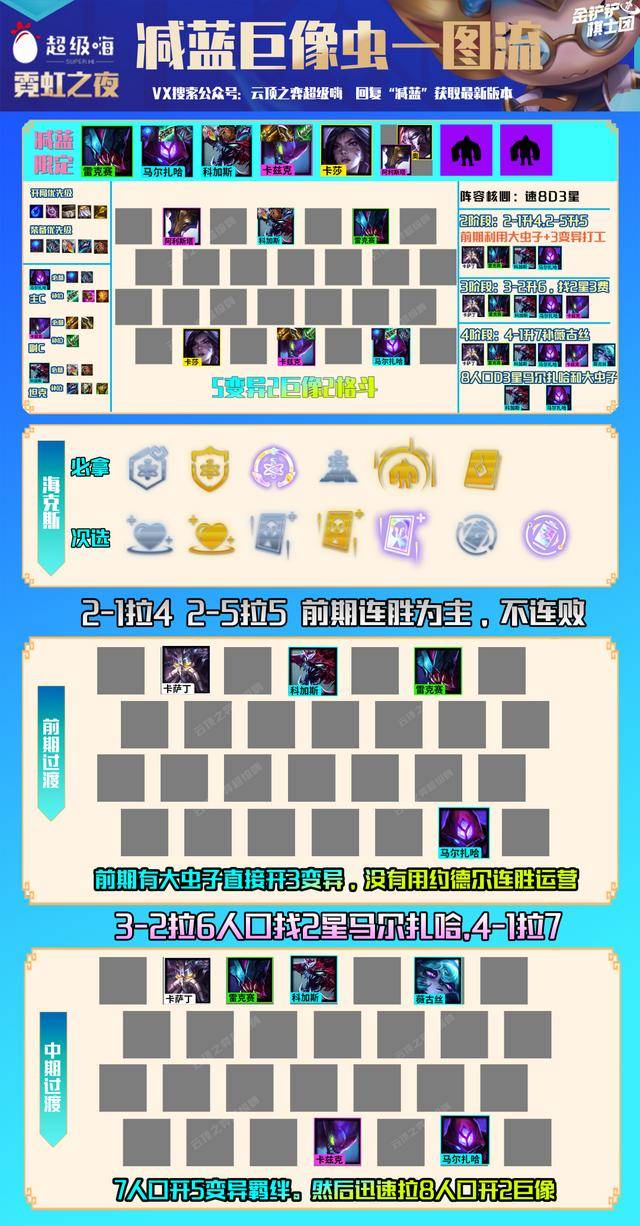 云顶之弈s6.5冷门上分阵容(云顶之弈s6.5版本强势冷门阵容)  第3张