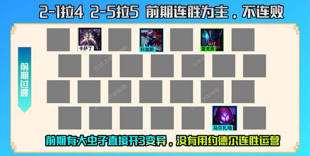 云顶之弈s6.5冷门上分阵容(云顶之弈s6.5版本强势冷门阵容)  第6张