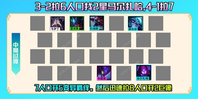 云顶之弈s6.5冷门上分阵容(云顶之弈s6.5版本强势冷门阵容)  第7张