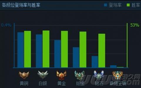 lol狼人技能属性(lol新版狼人技能ad加成)