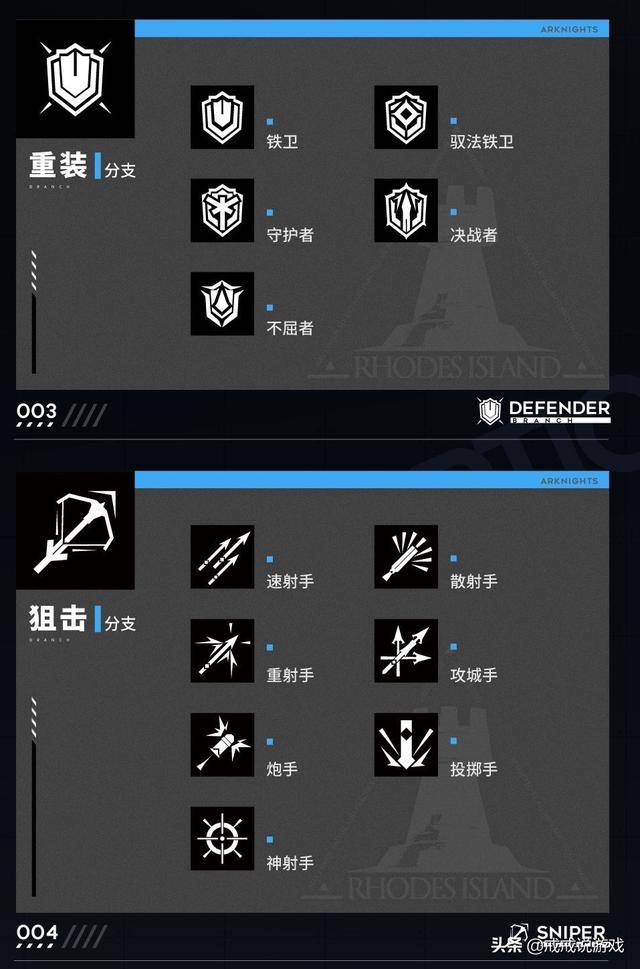 明日方舟职业分化(明日方舟职业定位2022)  第5张