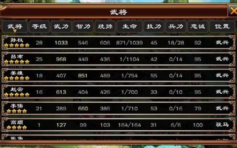 三国群英列传武将武力排名(三国群英传中武力值排名)