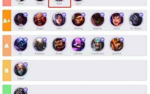 英雄联盟手游单人路强势英雄(英雄联盟手游新手单人路推荐英雄)