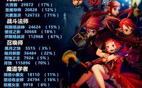 dnf各职业二次觉醒名字(dnf2次觉醒所有职业)