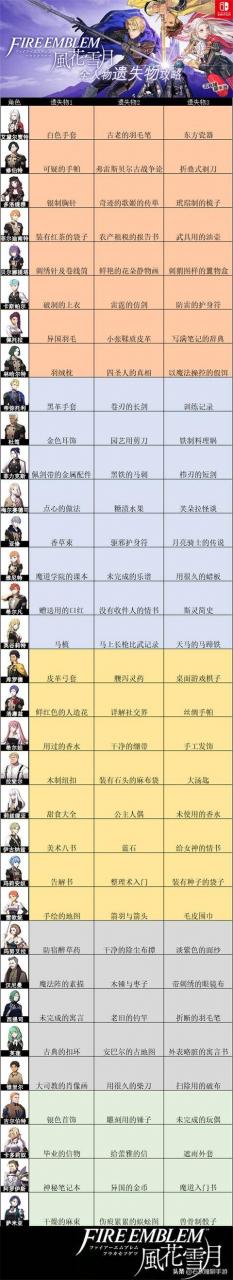 火焰纹章风花雪月怎么玩(火焰纹章风花雪月玩法顺序)  第35张