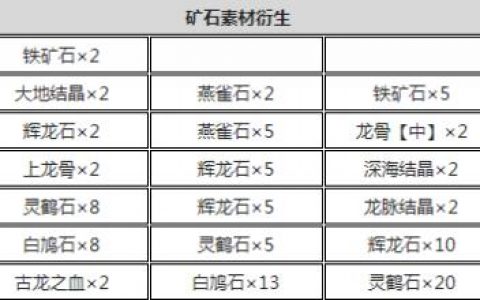 怪物猎人世界盾斧最佳配装(怪物猎人世界盾斧开荒上位配装)