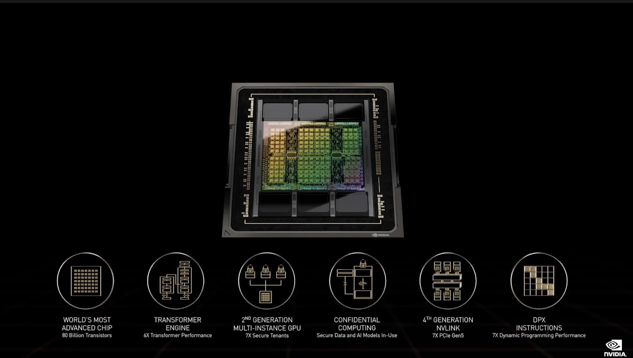 NVIDIA 发布新一代运算、加速GPU架构Hopper与首款H100 SXM / PCIe / CNX/DGX产品