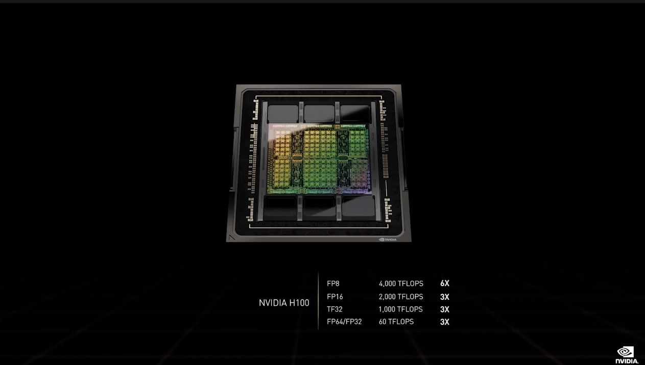 NVIDIA 发布新一代运算、加速GPU架构Hopper与首款H100 SXM / PCIe / CNX/DGX产品
