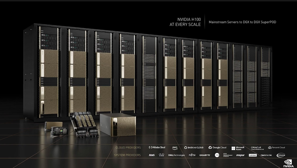 NVIDIA 发布新一代运算、加速GPU架构Hopper与首款H100 SXM / PCIe / CNX/DGX产品