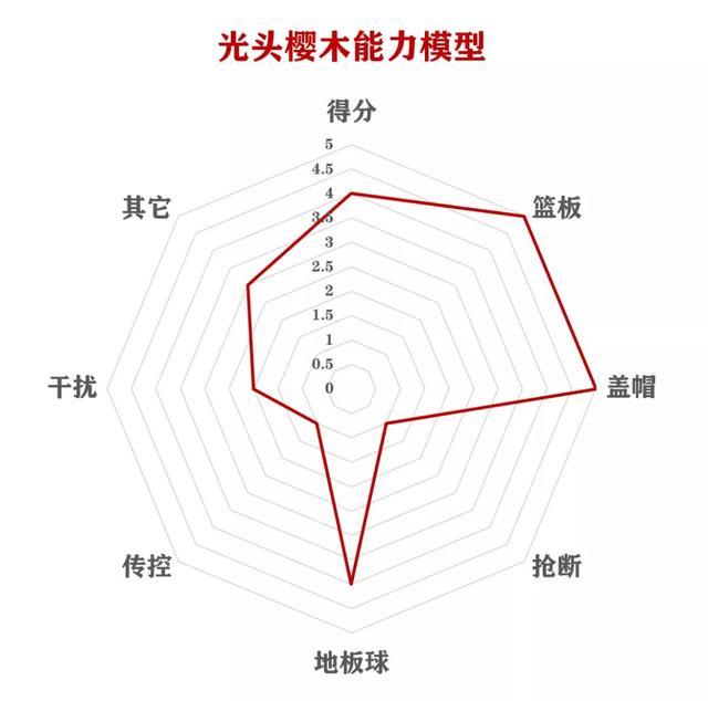 灌篮高手手游进阶樱木流川怎么选(灌篮高手手游流川枫怎么样)