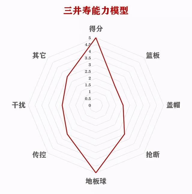 灌篮高手手游进阶樱木流川怎么选(灌篮高手手游流川枫怎么样)