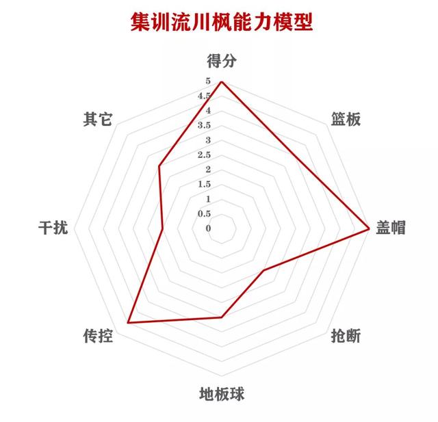 灌篮高手手游进阶樱木流川怎么选(灌篮高手手游流川枫怎么样)