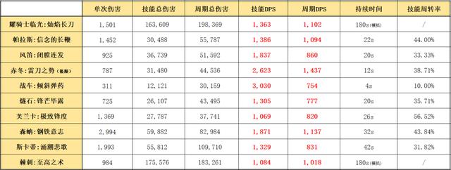 明日方舟实用六星干员(明日方舟适合练的六星干员)