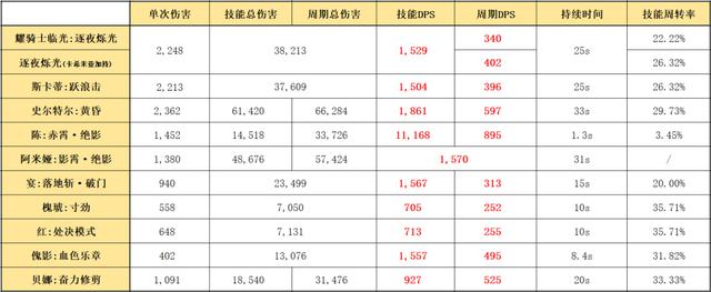 明日方舟实用六星干员(明日方舟适合练的六星干员)
