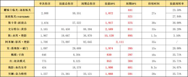 明日方舟实用六星干员(明日方舟适合练的六星干员)