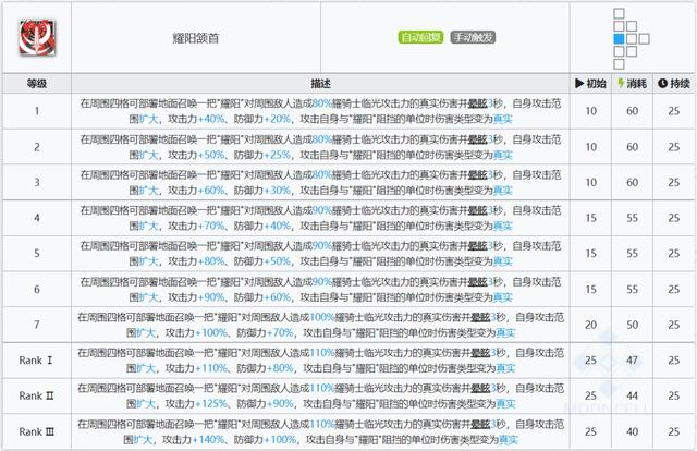 明日方舟实用六星干员(明日方舟适合练的六星干员)
