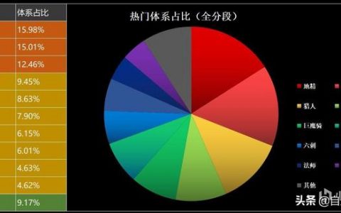 刀塔自走棋虫怎么配(刀塔自走棋虫链怎么形成)