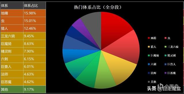 刀塔自走棋虫怎么配(刀塔自走棋虫链怎么形成)