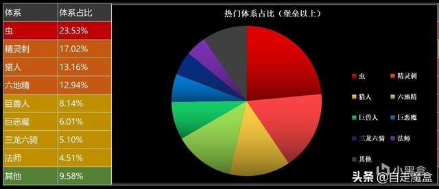 刀塔自走棋虫怎么配(刀塔自走棋虫链怎么形成)