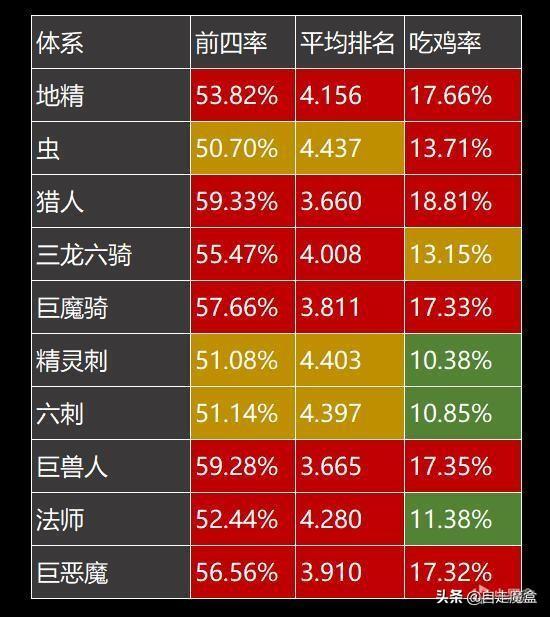 刀塔自走棋虫怎么配(刀塔自走棋虫链怎么形成)