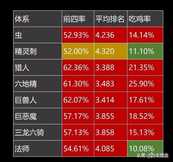 刀塔自走棋虫怎么配(刀塔自走棋虫链怎么形成)