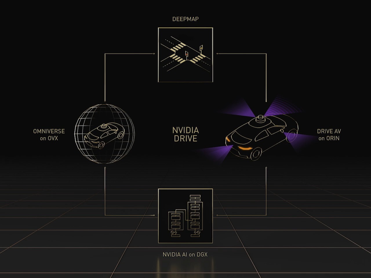 DRIVE Map除了可以协助行驶中的车辆，还能将数据导入Omniverse平台，用于制作数字孪生、搭配 NVIDIA DRIVE Sim自驾车模拟训练系统，用途弹性且多元。