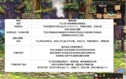 dnf100级版本装备打造攻略(dnf100级版本装备指南)