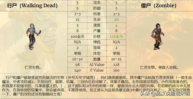 英雄无敌3全兵种特性及分析(英雄无敌3兵种来历和详解)  第2张