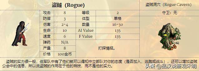 英雄无敌3全兵种特性及分析(英雄无敌3兵种来历和详解)  第11张