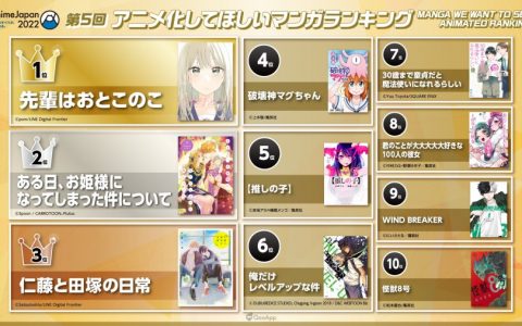 AnimaJapan 第5回「希望动画化的漫画排行」TOP 10结果出炉 第1名由《前辈是伪娘》获得