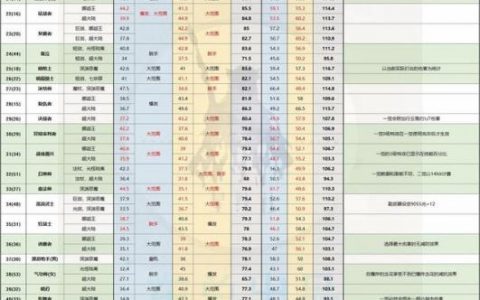 dnf全职二觉伤害最高的(dnf鬼泣一觉二觉叫什么)