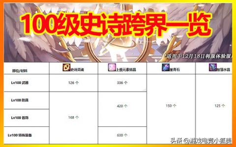 dnf跨界100级史诗需要什么(dnf100史诗跨界有几种方式)