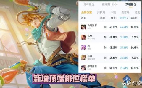 王者高星用什么法师(王者荣耀高星中单法师排行)