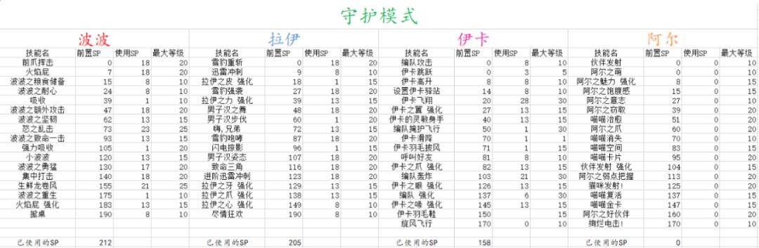 冒险岛职业攻略林之灵篇(冒险岛林之灵技能任务在哪里)  第8张