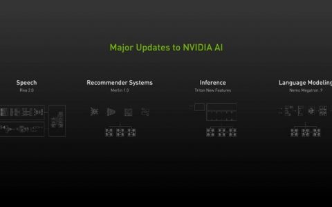 NVIDIA AI在语音、推荐系统与超大规模推论取得重大进展