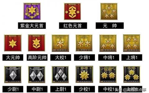 cf5个金星后怎么升级(cf5颗金星以后如何升级)