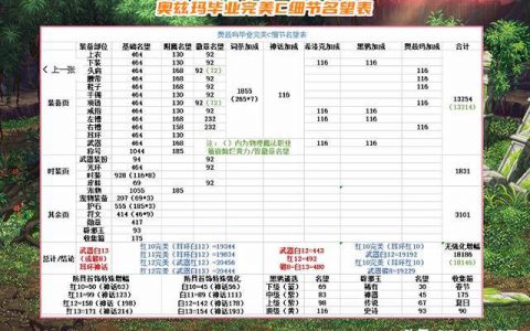 dnf固伤职业有哪些2022(dnf固伤职业排名2022)