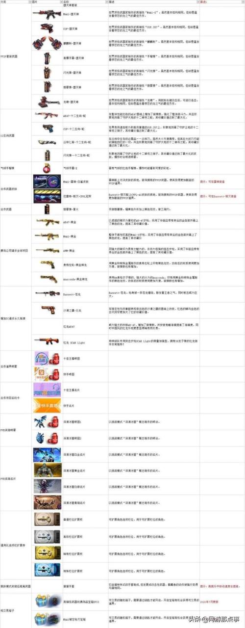 cf荣誉元帅需要多少经验(cf荣誉元帅5级需要多少经验)