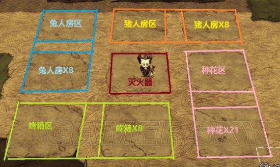 饥荒基地如何布局建设(饥荒实用及豪华基地建设图文攻略)