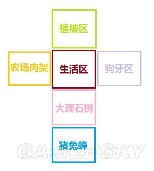 饥荒基地如何布局建设(饥荒实用及豪华基地建设图文攻略)