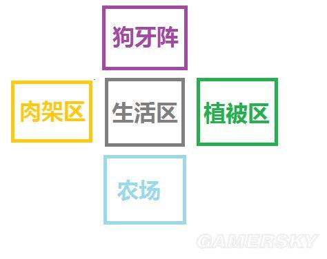 饥荒基地如何布局建设(饥荒实用及豪华基地建设图文攻略)