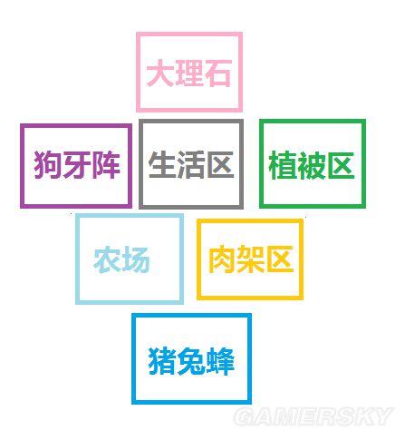饥荒基地如何布局建设(饥荒实用及豪华基地建设图文攻略)