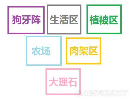 饥荒基地如何布局建设(饥荒实用及豪华基地建设图文攻略)