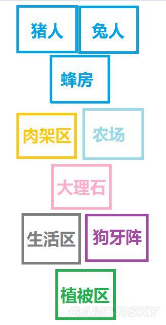 饥荒基地如何布局建设(饥荒实用及豪华基地建设图文攻略)
