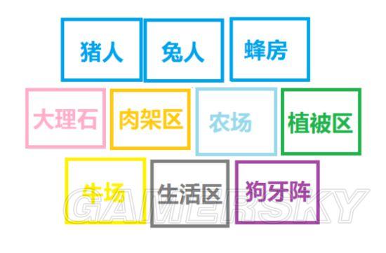 饥荒基地如何布局建设(饥荒实用及豪华基地建设图文攻略)