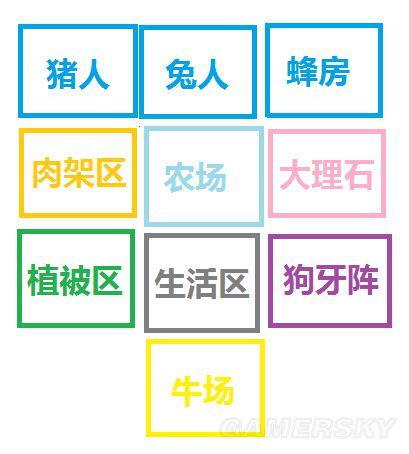 饥荒基地如何布局建设(饥荒实用及豪华基地建设图文攻略)