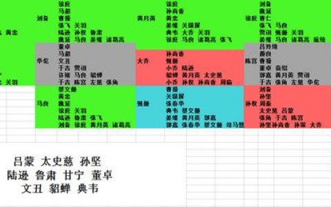 放开那三国最佳阵容(放开那三国最强阵容)